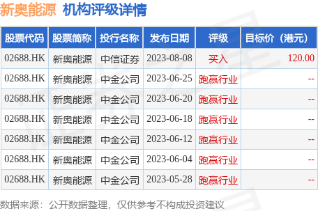 2024新奥资料大全078期：综合数据详解_亲和版AZV302.9