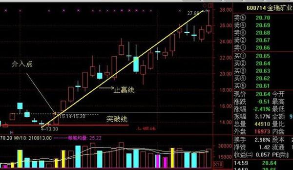 精准预测稳赢技巧揭秘胜率飙升实战指南_XY89.234