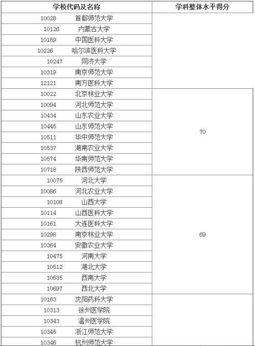 第6242页