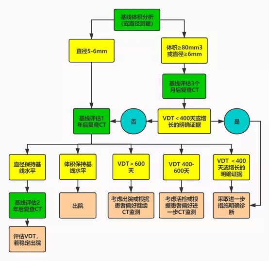 2024新奥正版资料免费提供，标准化流程评估_Tablet46.100.49