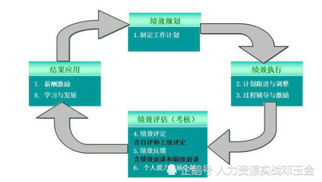 新澳精准资料期期精准，结构化计划评估_尊贵款78.78.78