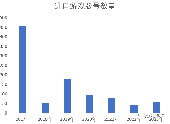 财政部销毁28款即开型游戏，重塑市场新秩序，规范游戏市场管理