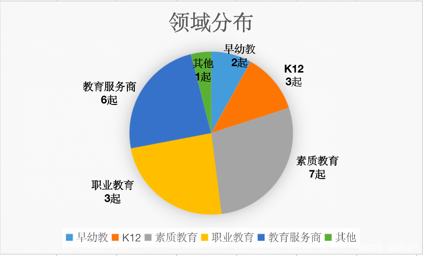 前九月全国教育支出突破三万亿，财政部揭示教育投入新动向