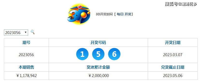 2024正版免费每日开奖，详尽数据解读_快速版XSB986.76