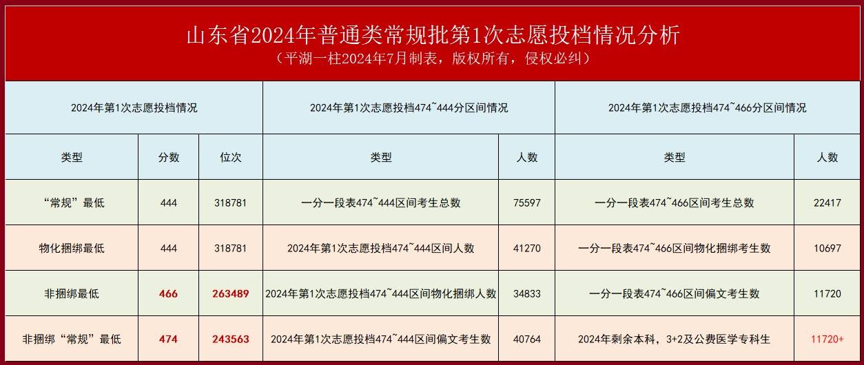 2024管家婆生肖特码揭晓，权威正版解析定义——RBS456.39珍版