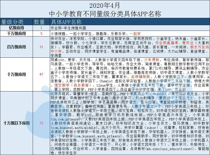 小猿口算应对策略揭秘