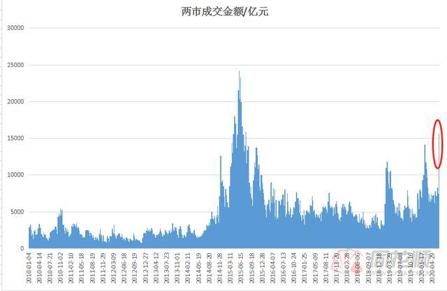 券商透露开户数达历史巅峰，股市繁荣背后的故事揭秘