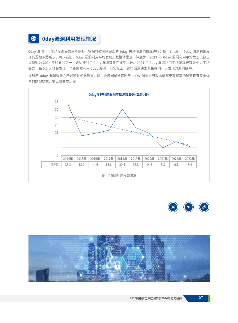 2024年度免费资料包：安全评估策略及网页版POC146.67试用