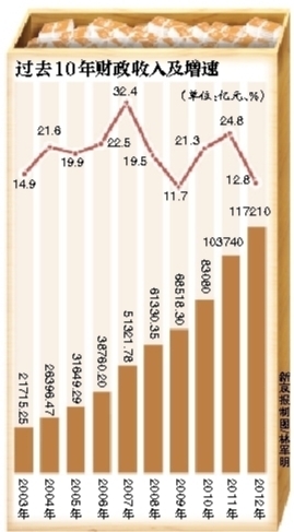 官方透露，中国财政有信心完成预算目标，背后的故事展现财政与家的共同愿景