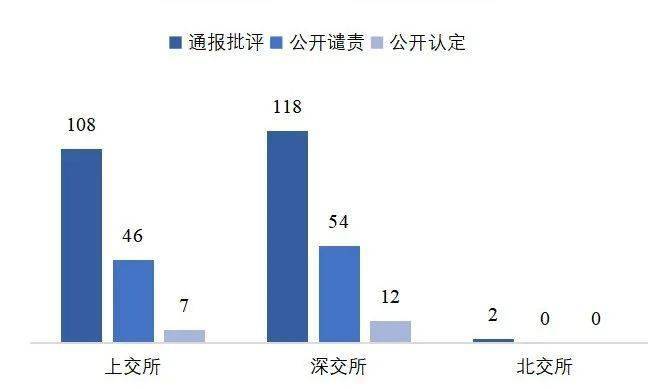 沪深交易所异常交易事件回顾与影响分析，591起违规交易被罚事件解析