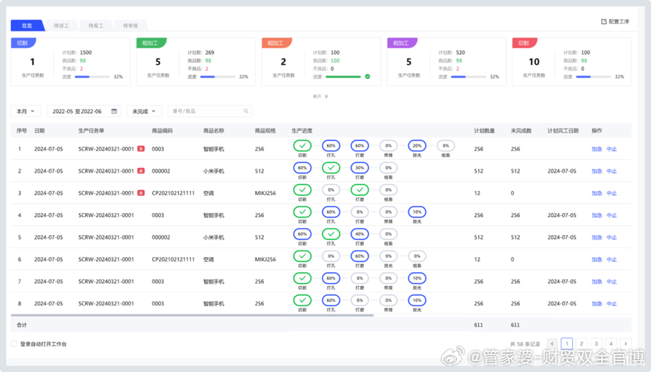 管家婆精准预测一肖一码，独家解析定义：特殊版JOB927.2精选版