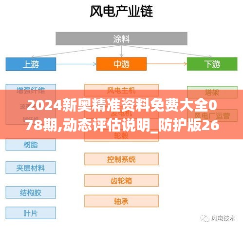 2024新奥官方免费资源汇总，中级版SLN655.53安全解析攻略