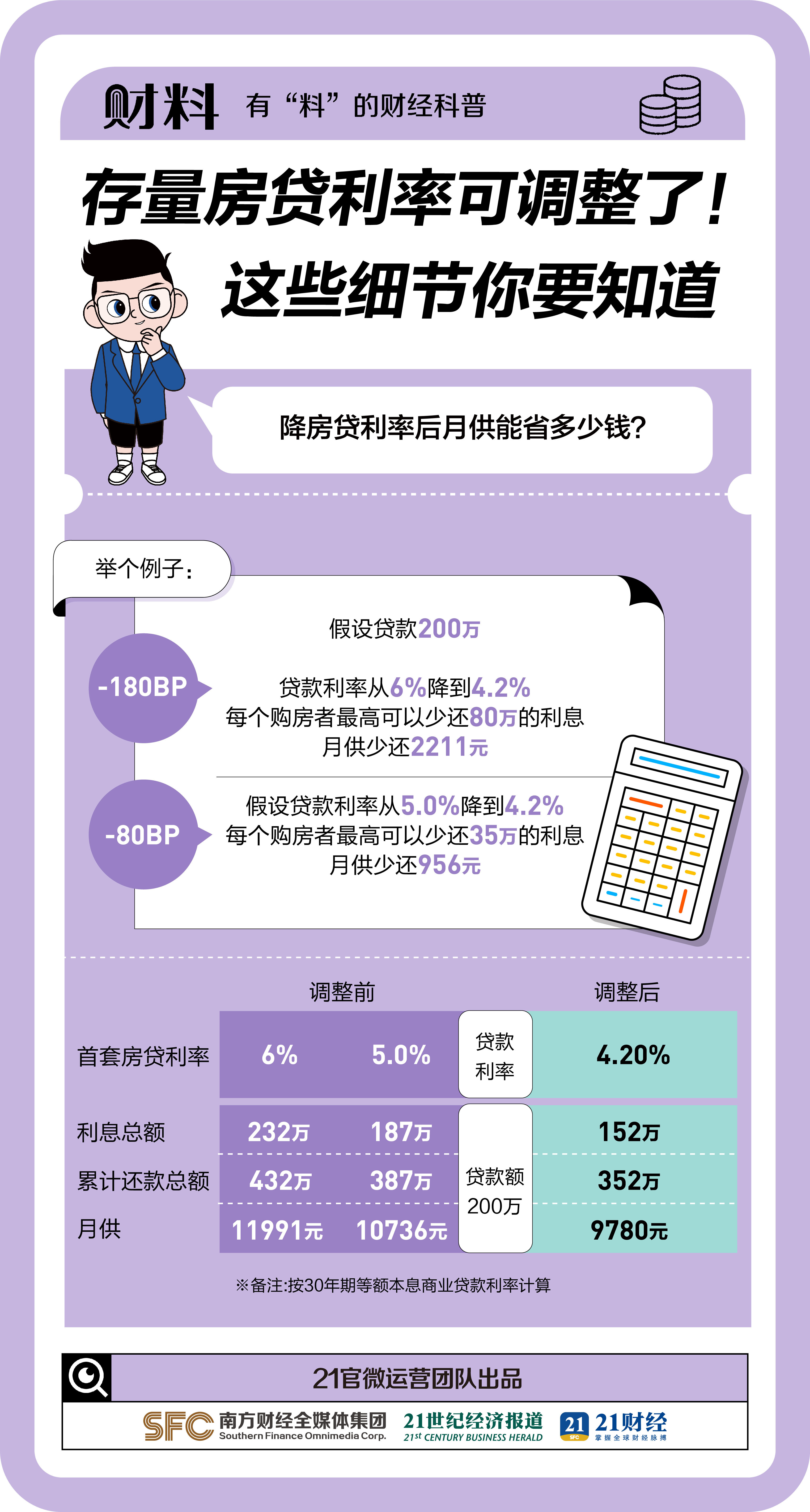 存量房贷利率调整在即，新调整与小巷美食探秘的双重惊喜！