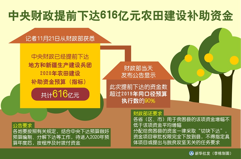 中央财政就业补助资金