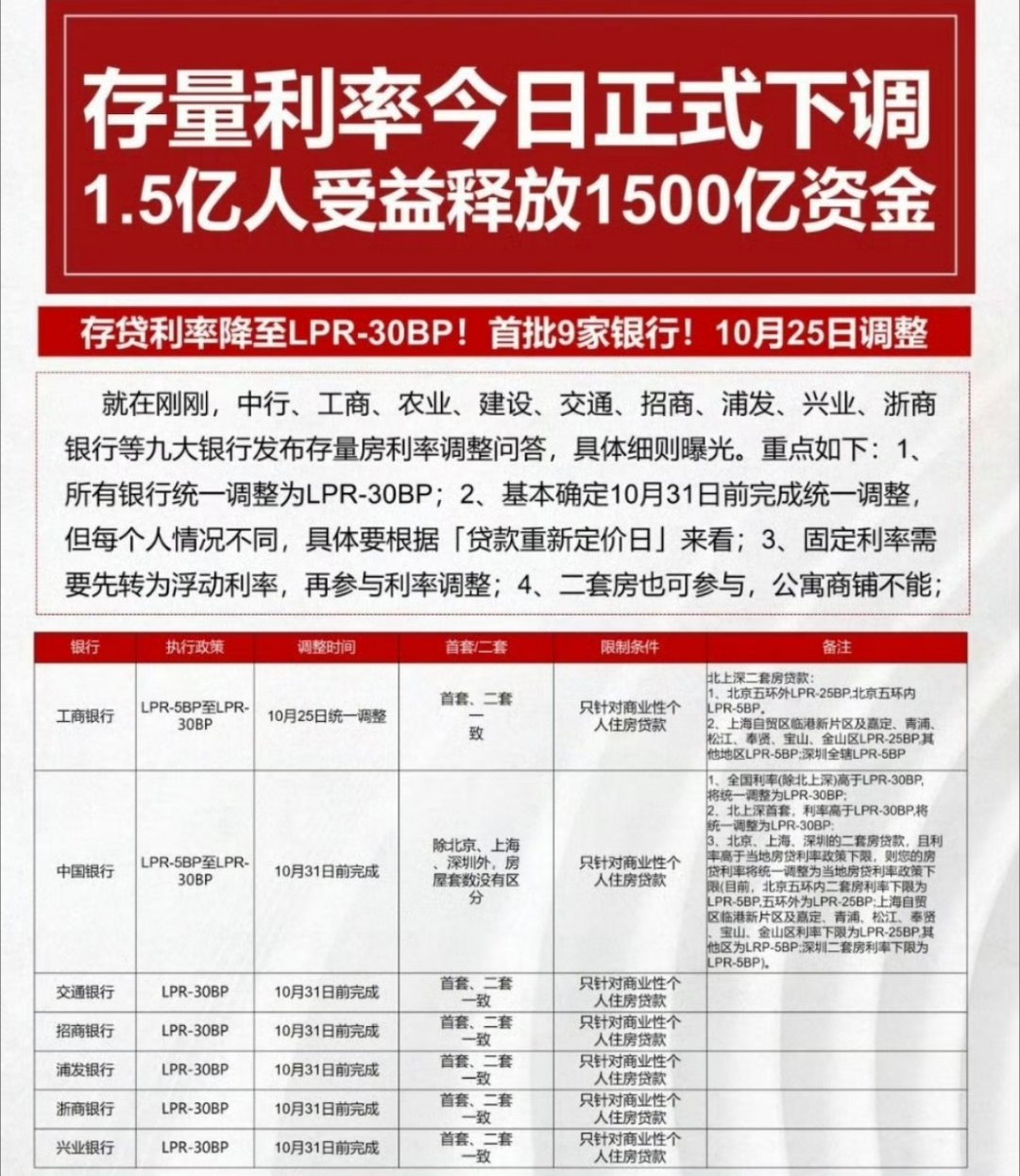 多家银行存量房贷利率调整重塑金融市场，智能生活新篇章开启在即