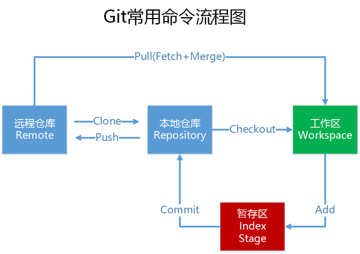 Git最新版本探索，最新特性与优势详解