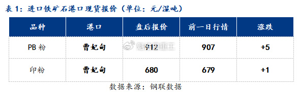 今日铁矿石最新价格详解，全面步骤指南
