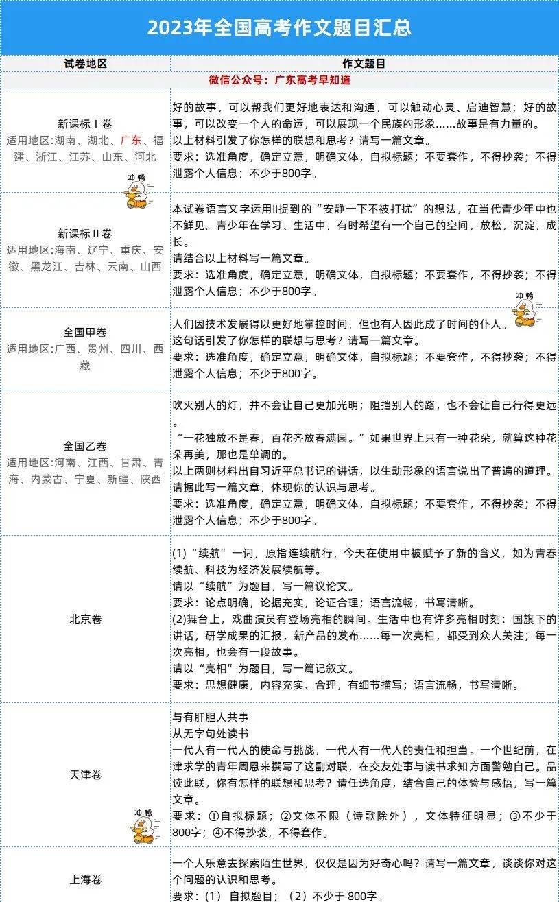 最新高考作文预测分析与展望，趋势、热点及应对策略