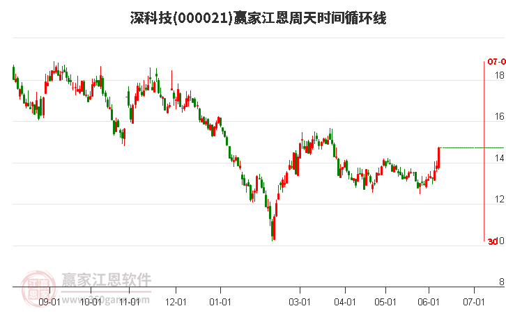 深科技股票最新动态，全面步骤指南