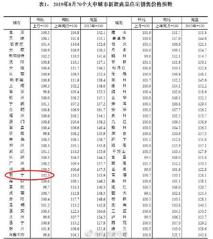 南宁市二手房最新房价探析，观点阐述与解析