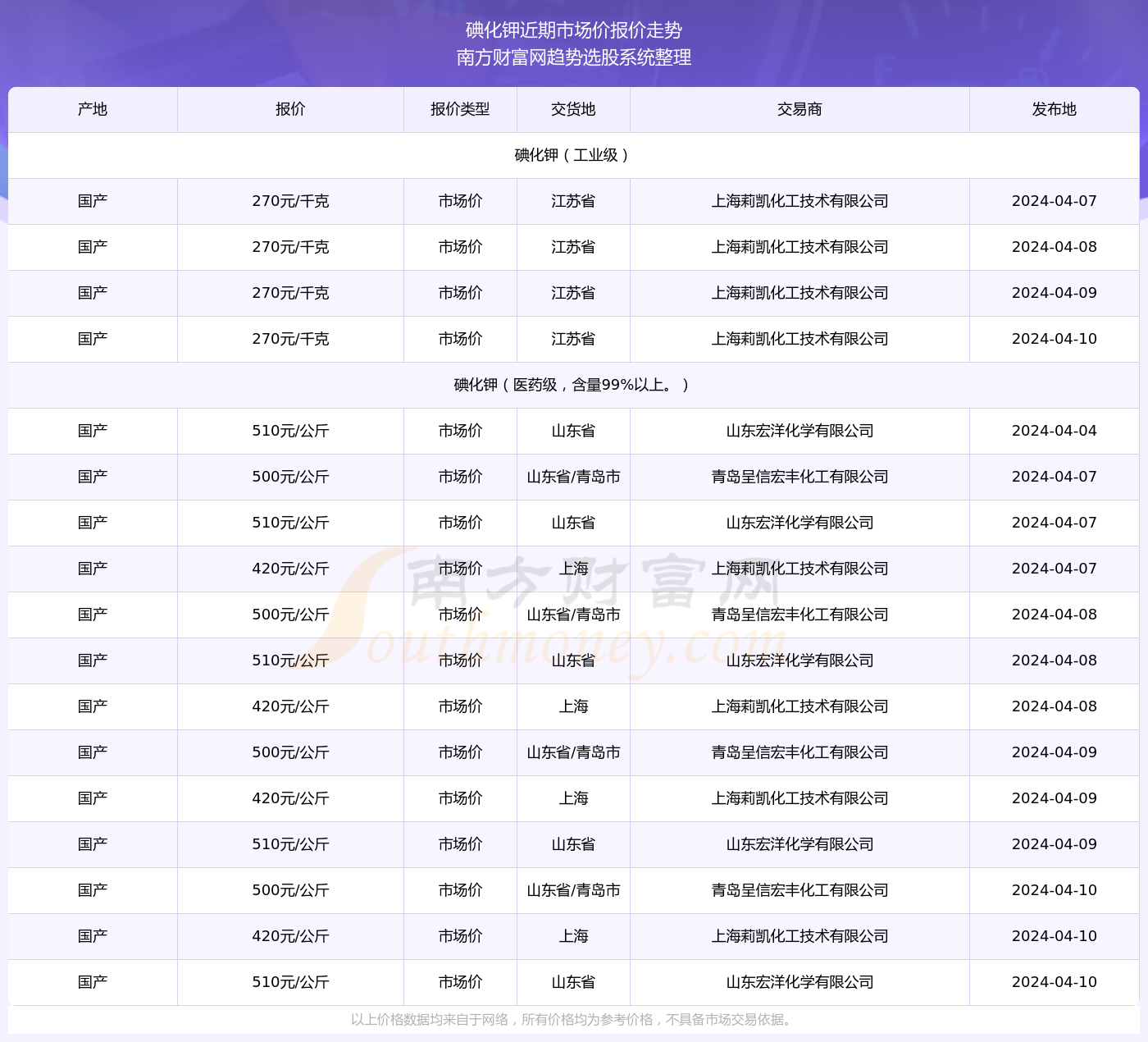 今日甲醇最新价格报价详解，初学者与进阶用户的指南