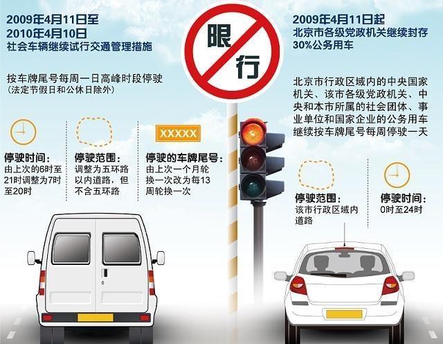 北京市限行最新规定，探寻小巷独特风味之旅