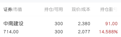 中南建设股票最新动态深度分析与观点阐述