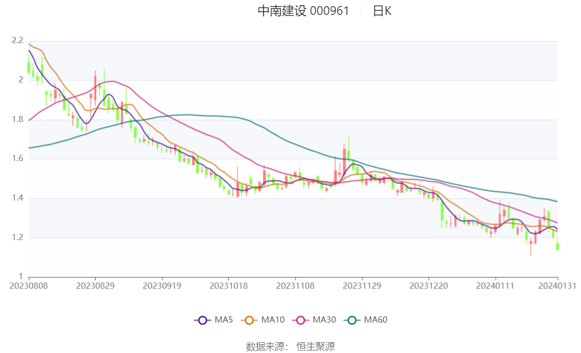 中南建设股票最新动态深度分析与观点阐述