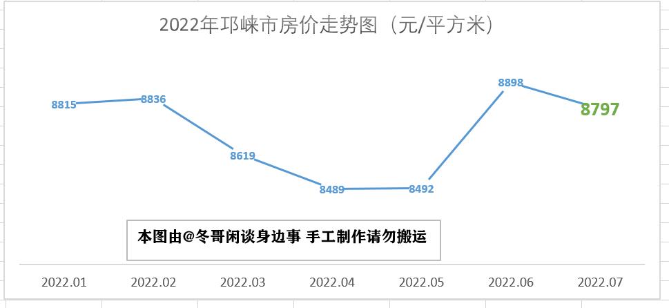 成都青白江区最新房价，家的温暖故事启程点