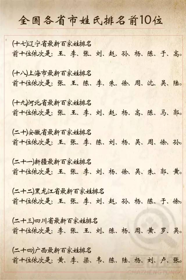 最新姓氏排名，与自然美景的浪漫之旅