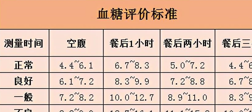 血糖最新标准值对照表及其论述概览