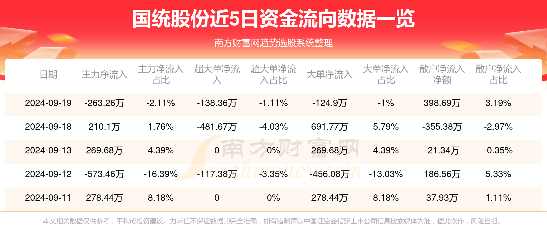 国统股份最新动态大全，全面指南与步骤解析