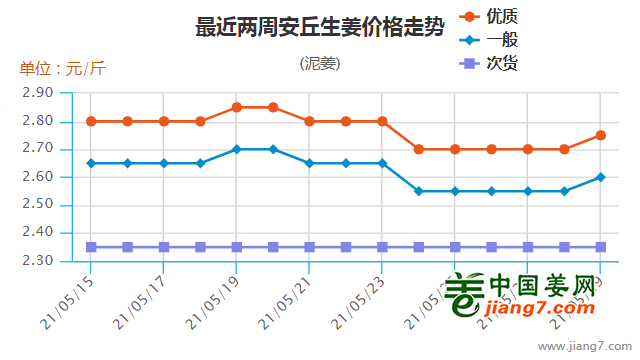 今日鲜蒜价格行情及市场走势分析