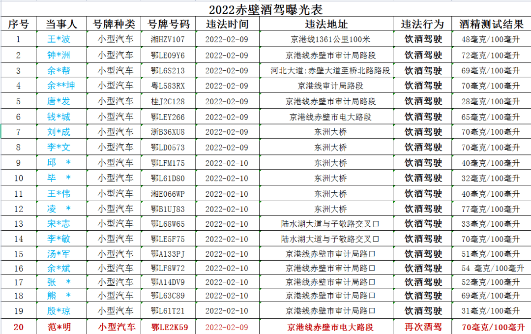 酒驾标准2022最新详解，最新酒驾标准论述与规定