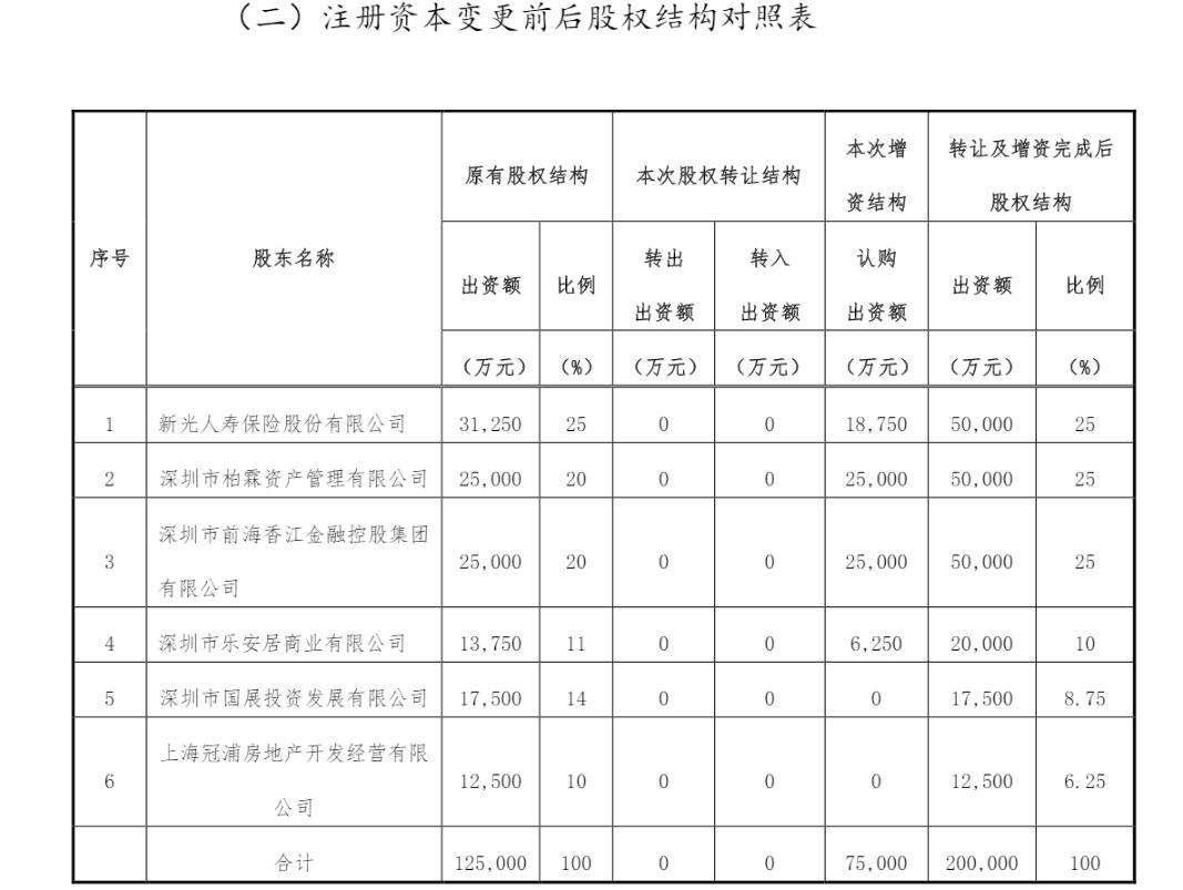 新光集团最新公告背后的故事揭秘