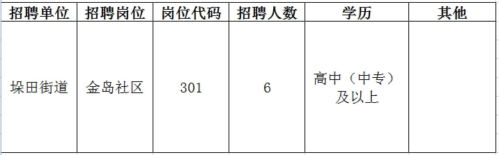 仪征周四最新招聘信息更新速递