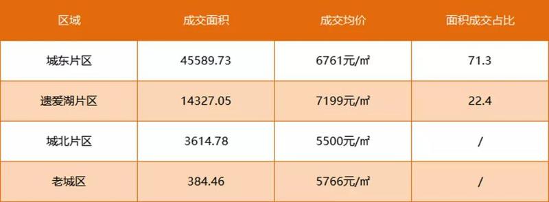黄州二手房最新出售信息汇总，市场走势与多方观点探讨