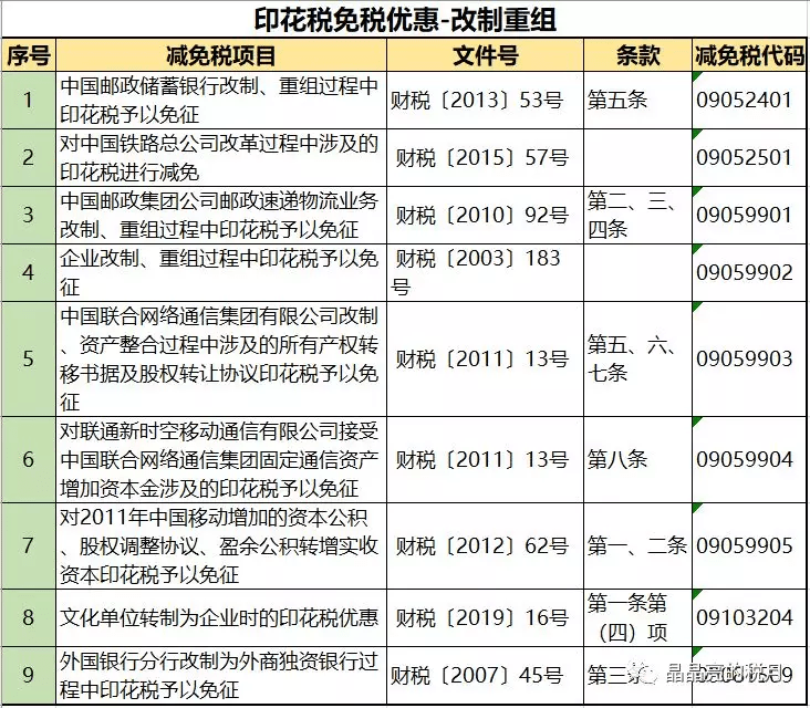 最新印花税税目税率表详解，背景、影响及地位分析