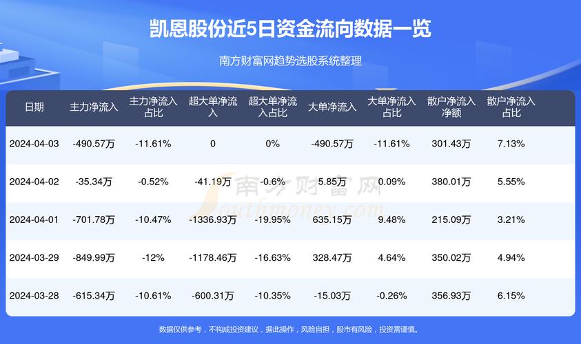 凯恩股份重组最新动态更新，重组进展揭秘