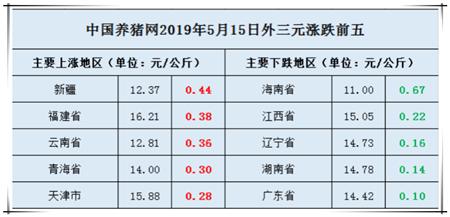 广西生猪价格最新动态与小巷深处的特色小店探秘