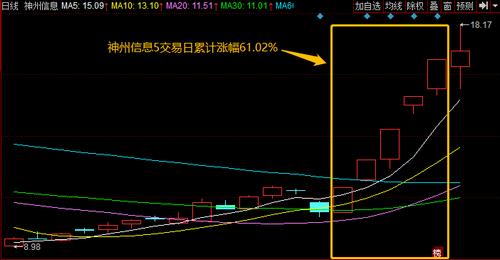神州信息股票最新行情，隐秘宝藏与小巷特色小店的探秘之旅