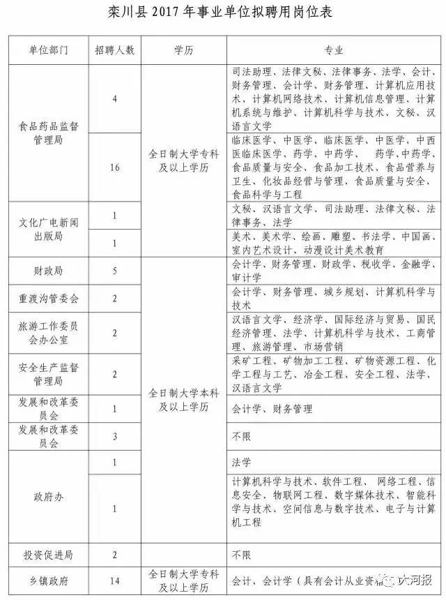 栾川在线最新招聘信息详解，求职步骤指南