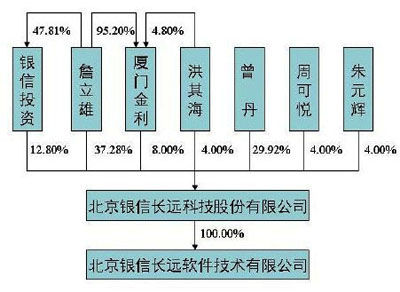 银信科技股票最新动态，深度分析与观点阐述