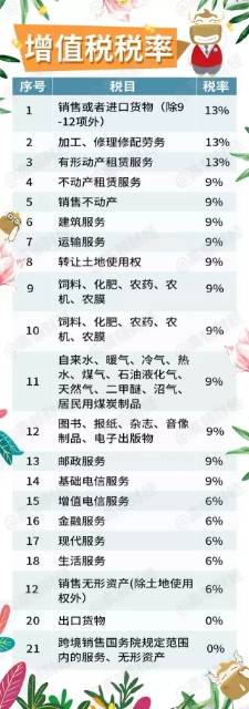 增值税最新税率详解，背景、影响及地位分析