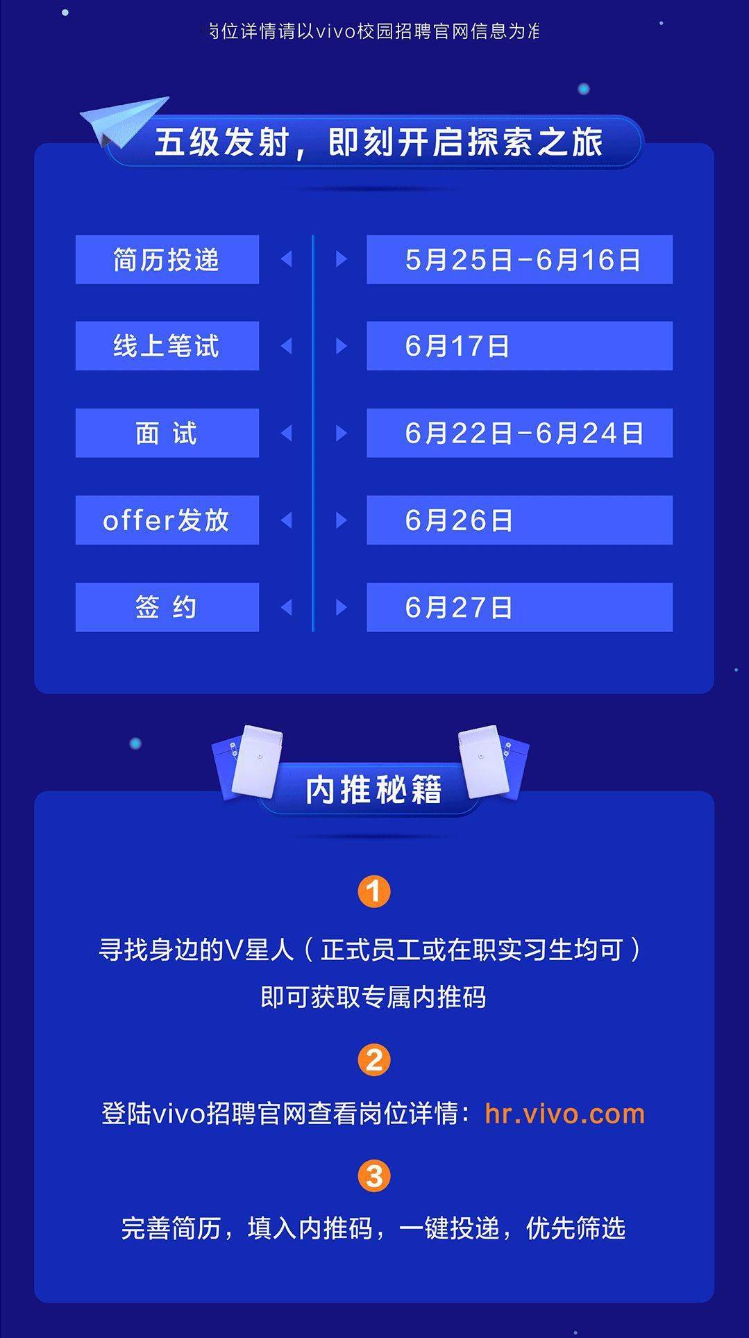 vivo招聘网最新招聘信息及其求职步骤指南