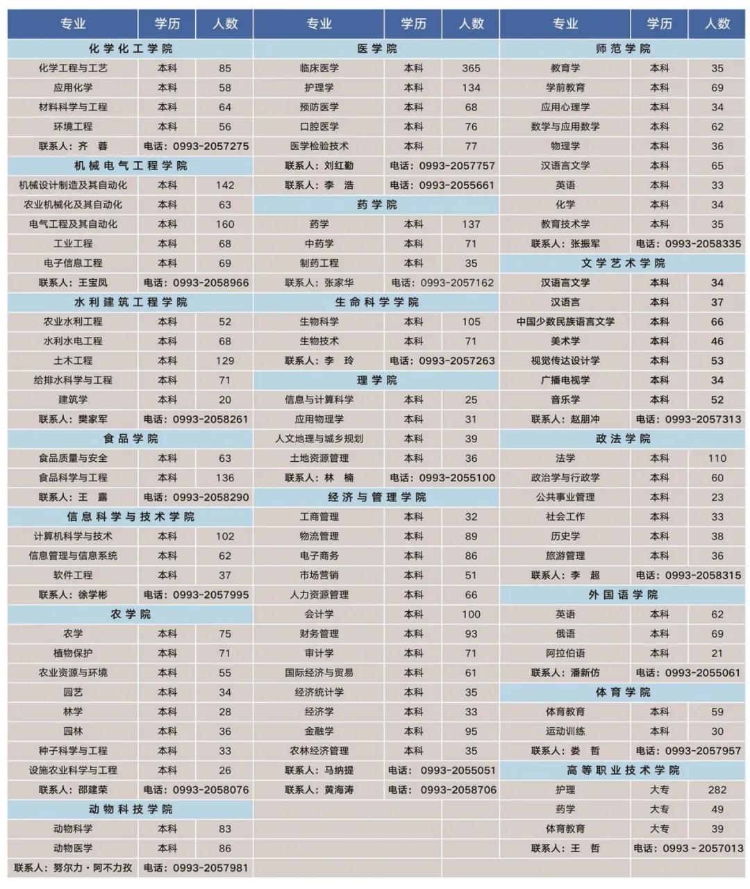 石河子最新招聘信息，学习变化，把握未来，成就自我发展之路！