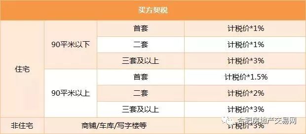 揭秘最新二手房交易税费与小巷独特小店的秘密