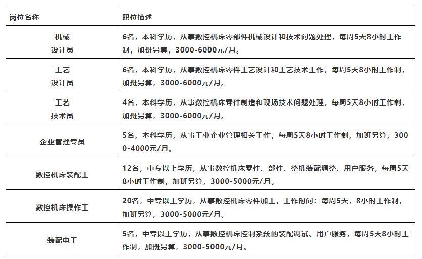 都江堰最新招聘信息全面概览