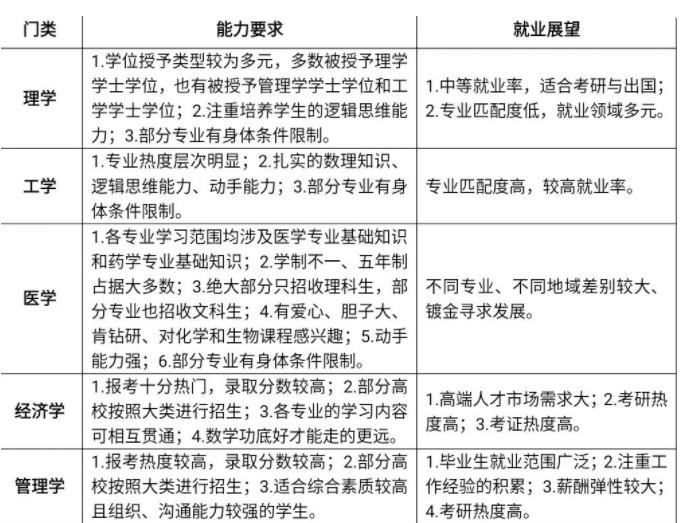最新大学专业分类与小巷特色小店探秘揭秘