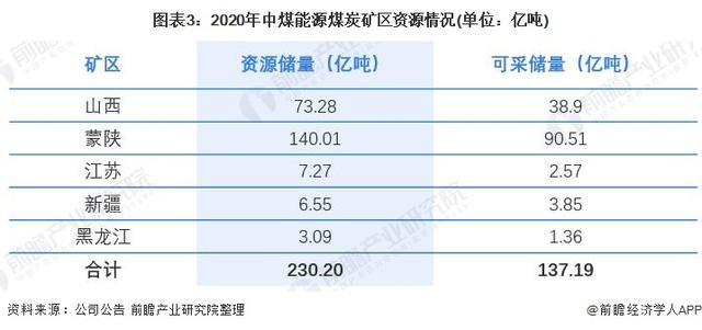 中国煤炭行业重磅更新，最新消息一网打尽！